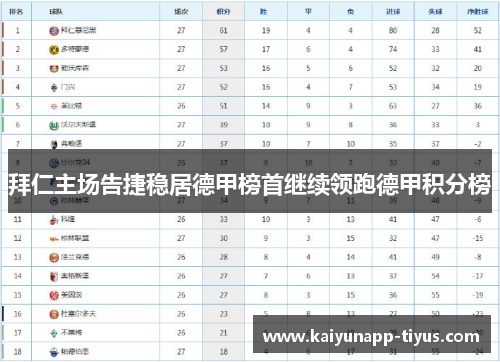 拜仁主场告捷稳居德甲榜首继续领跑德甲积分榜